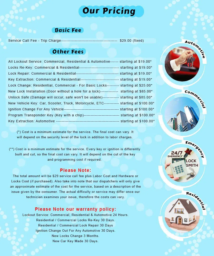 Manhattan NY Locksmith Store, Manhattan, NY 212-918-5369